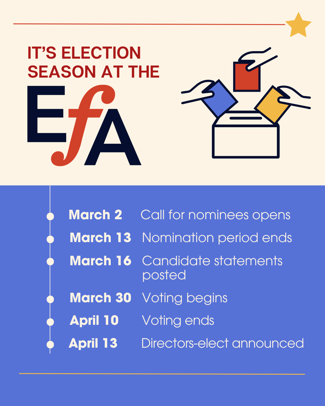 Election Season-No Highlights Graphic of periwinkle, red, and yellow ballots being inserted in a box. Red and navy text says, It's election season at the EFA.